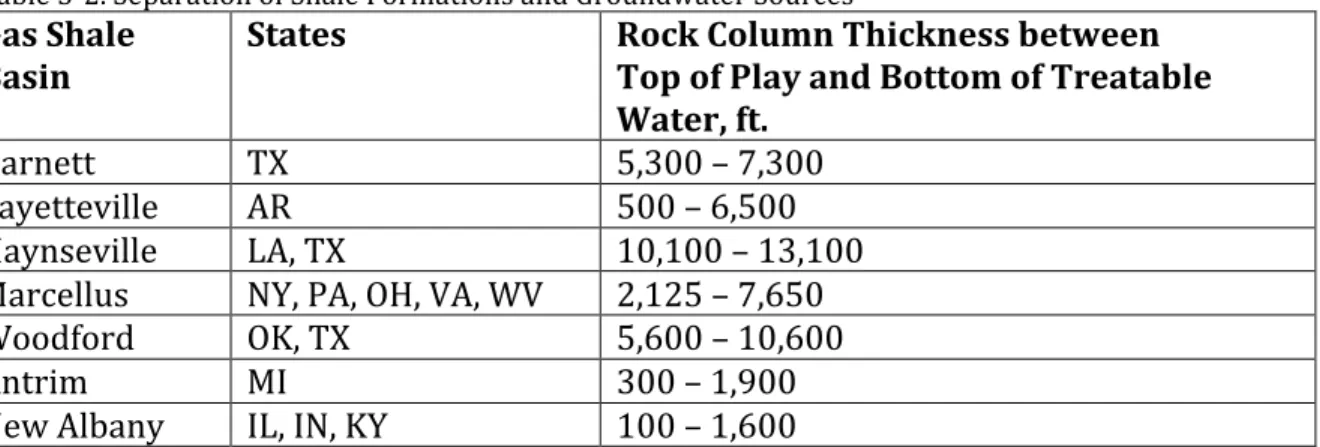Table	  3-­‐2.	  Separation	  of	  Shale	  Formations	  and	  Groundwater	  Sources 88 	  