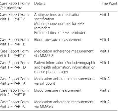 Table 2 Overview of Case Report Forms in the SPPA trial