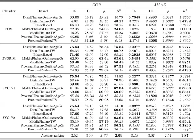 TABLE II