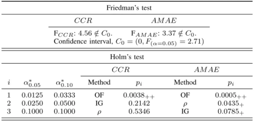 TABLE III