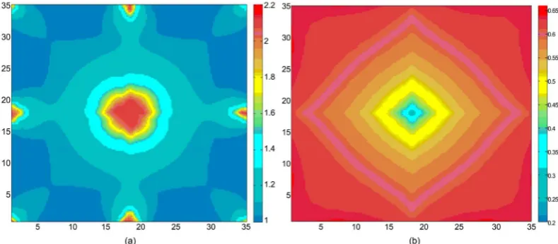 Figure 7. The permeability and remaining oil distribution of the 10th layer without considering the forma-tion parameters variation