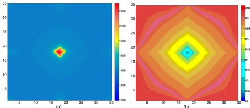 Figure 6. The permeability and remaining oil distribution of the 10th layer considering the formation pa-rameters variation