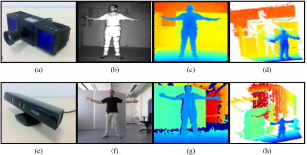 Figure 1.2: Typical depth sensors for capturing depth fields: (a) ToF sensor, (b) ToF amplitude image, (c) Color coded depth image, (d) 3D point cloud, (e) Kinect sensor, (f) Kinect RGB image, (g) Color coded depth image, (h) 3D point cloud reconstructed f