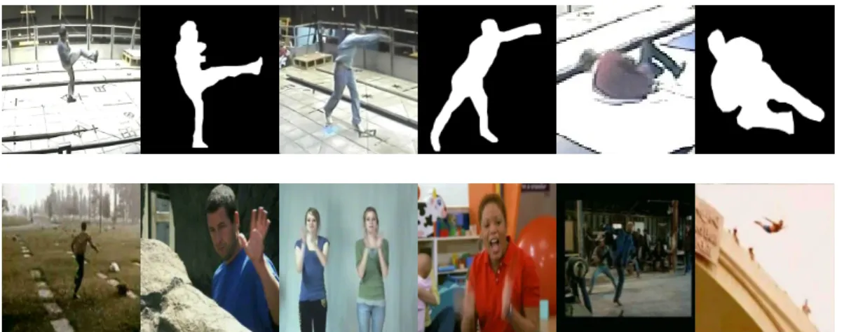 Figure 2.4: Exemplar frames for the MuHVAi human action dataset (first row) with their silhouettes and for the HMDB dataset (second row)