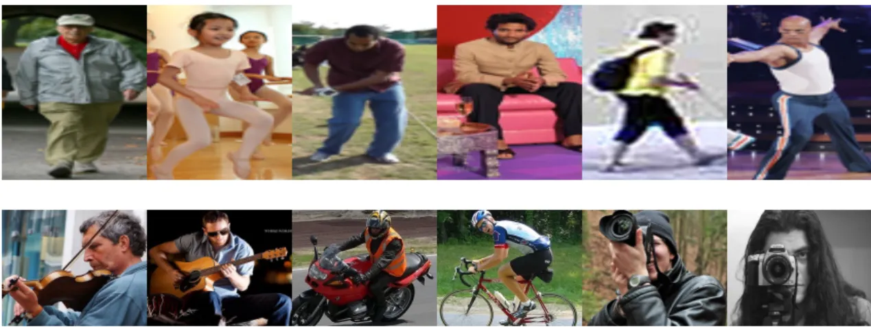 Figure 2.5: Examples of different human action images taken from the Web-action (first row) and the Willow (second row) datasets