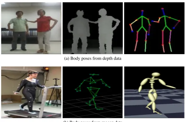 Figure 2.6: Approaches for capturing abstract human body representations (i.e. body pose) using (a) depth data from the Kinect sensor and (b) special motion capture setup