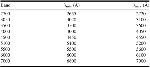 Table 1