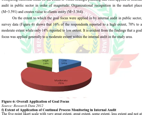 Figure 6: Overall Application of Goal Focus  Source: Research Data 2012 f) Extent of Application of Continual Process Monitoring in Internal Audit The five point likert scale with very great extent, great extent, some extent, less extent and not at all was