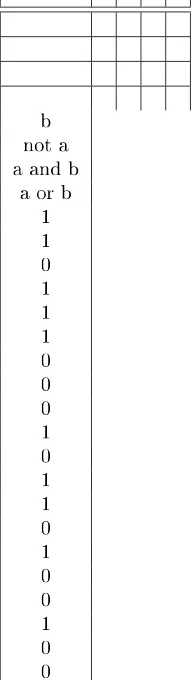 Tabel 7.2: Operator Logika