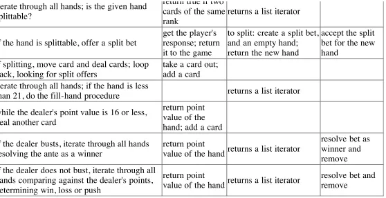Table 40.3. Blackjack Fill-Hand Collaboration