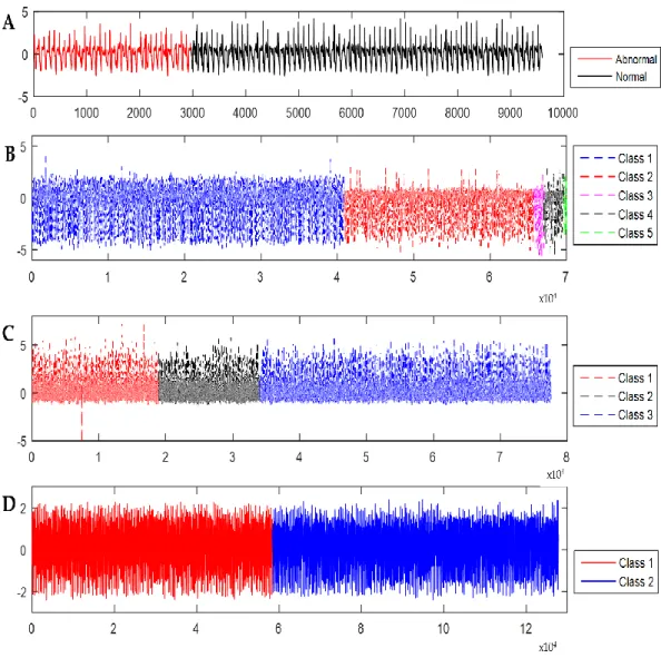 Table 5-1. Summary of the four UCR time series datasets used in this case study 