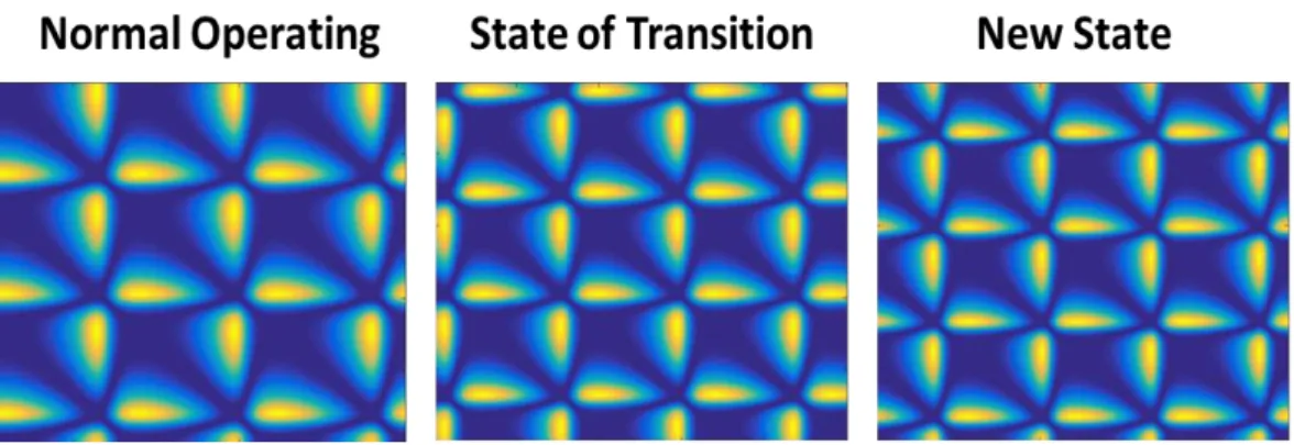 Figure 3-2. Samples of the distance matrices showing the different structures  for different classes 