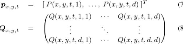 Figure 3. Two examples of Cov3D windows that, together, can be useful for the recognition of face expressions.