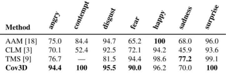 Table 2. Average recognition rate on the UCF dataset [24].