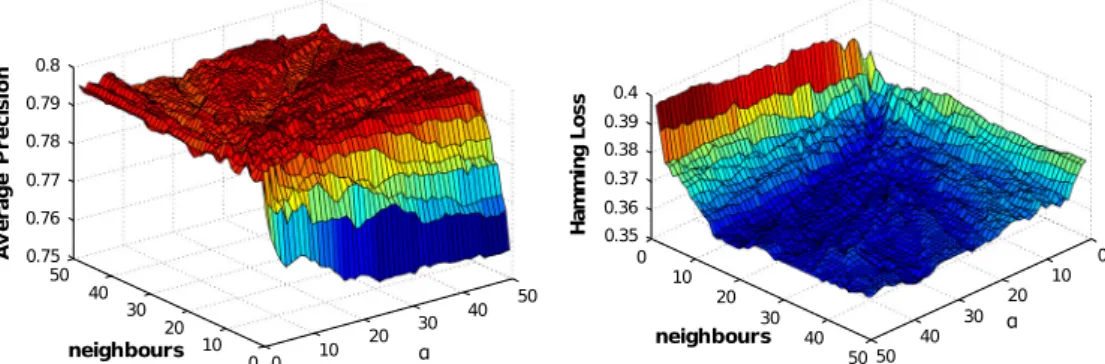 Table 5 summarizes the parameters selection performed with LOPO CV and 10-fold cross validation concerning the algorithms studied for the Portavita and MIMIC II datasets
