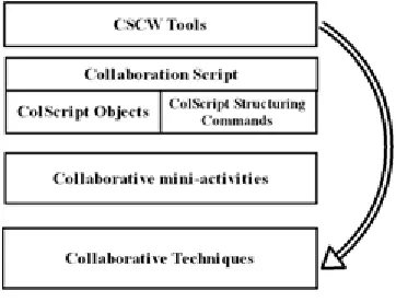 Fig. 1: CSCW Conceptual Framework