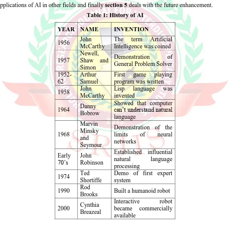 Table 1: History of AI 