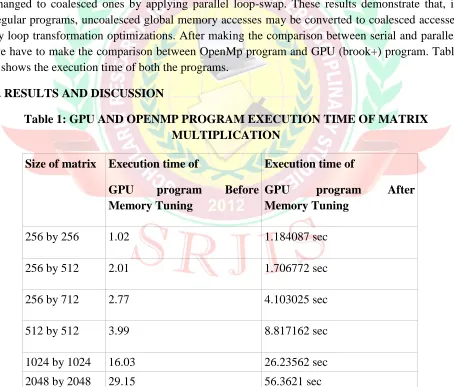Table 1: GPU AND OPENMP PROGRAM EXECUTION TIME OF MATRIX MULTIPLICATION 