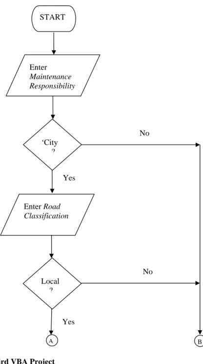 Figure 1: Algorithm for Third VBA Project