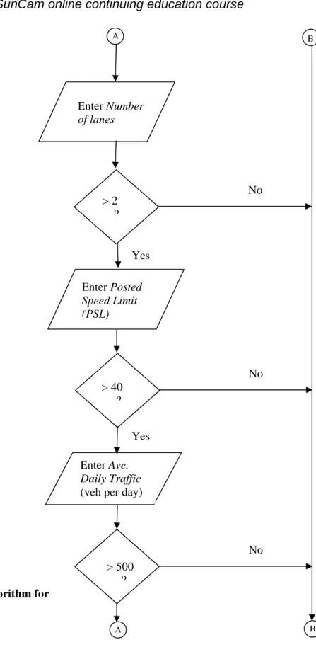 Figure 1 (continued): Algorithm for  Third VBA Project 