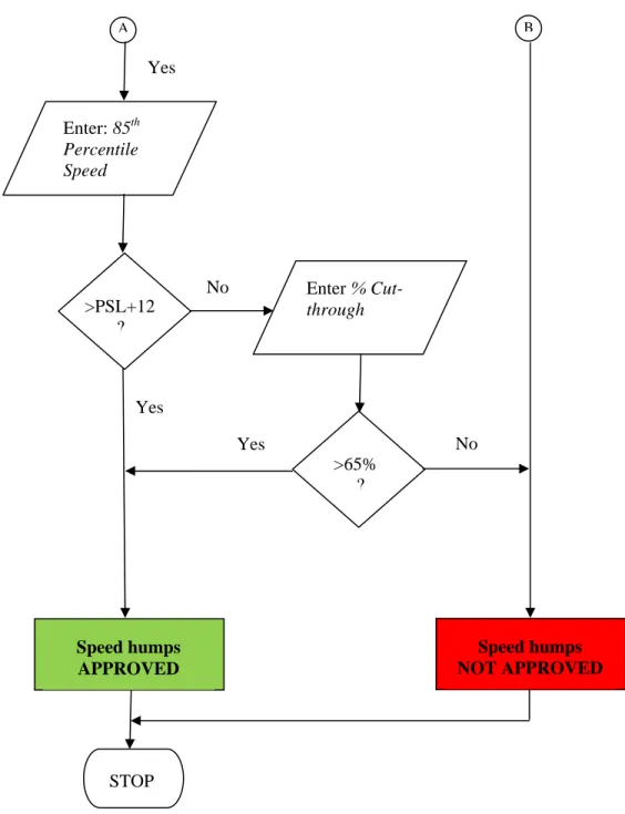 Figure 1 (continued): Algorithm for Third VBA Project