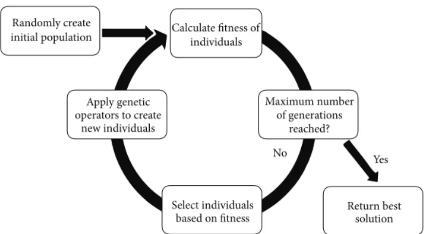 Figure 2: The GP algorithm.