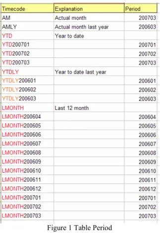Figure 1 Table Period 