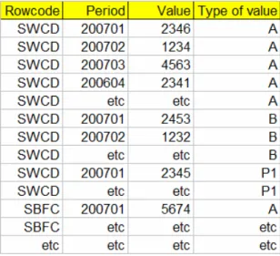 Figure 3 Table Data 