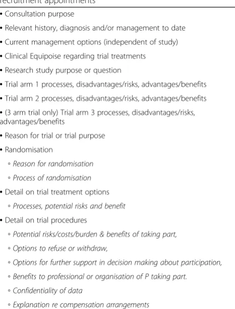 Table 1 Core concepts identified for inclusion in therecruitment appointments