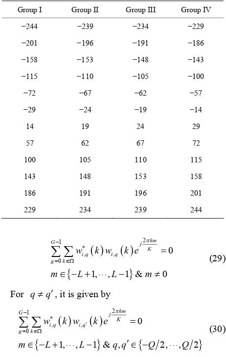 Table 1. Placement of pilot clusters for N 2t, K 516, K23G, L 3 and E12. 