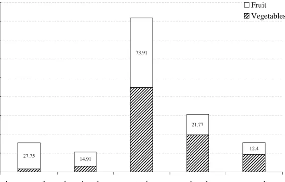 Figure 2: Production Concentration Versus Price Change, 2001 27.75 14.91 73.91 21.77 12.4 020406080100120140160180