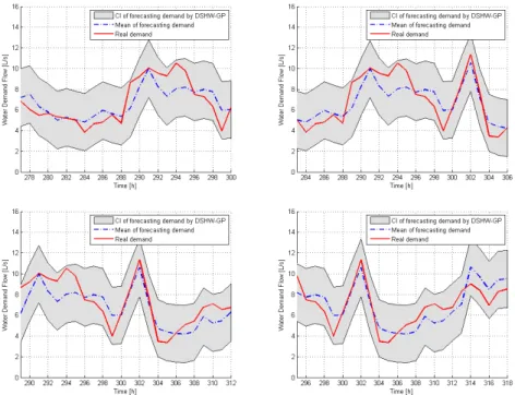 Fig. 4. A sequence of simulation results