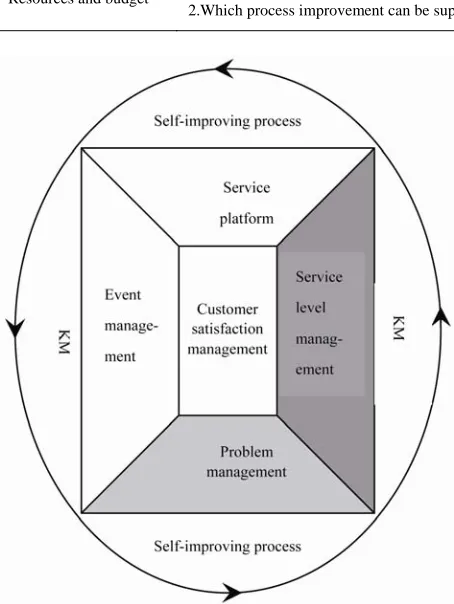 Table 6. Process priorities checklist. 
