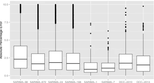 Fig. 3: Comparison of model and real performance