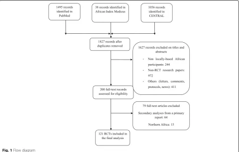 Fig. 1 Flow diagram