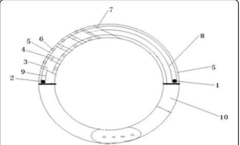 Fig. 1 Structure of the bracelet. (1)traction motor, (3) Pill box, (4) Traction switch, (5) Guide rail, (6) Wheelfixed on the pill box, (7) Display screen, (8) Traction switch between thepills-out traction motor and the pill box, (9) Traction switch between the “Pills-out” traction motor, (2) “Pills-in”pills-in traction motor and the pill box