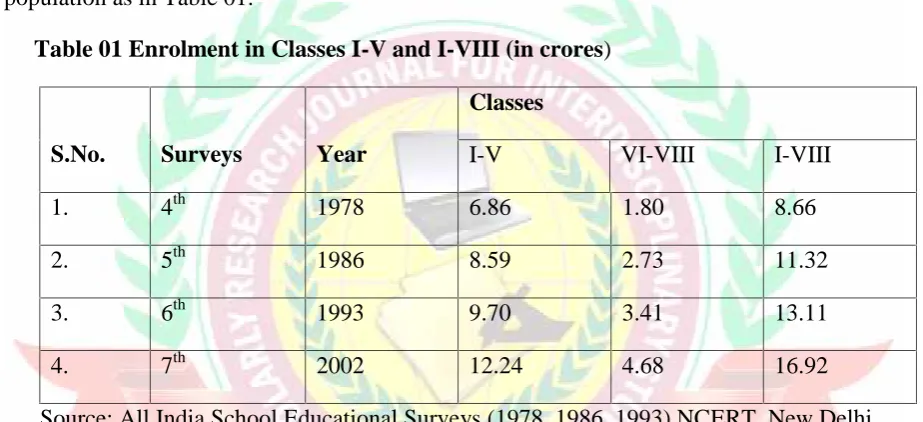 Table 01 Enrolment in Classes I-V and I-VIII (in crores)