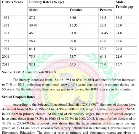 Table 05: Dropout Rates at Primary and Elementary Stages