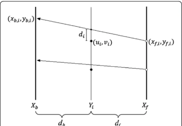 Figure 7 Graphical representation of the distance d i .