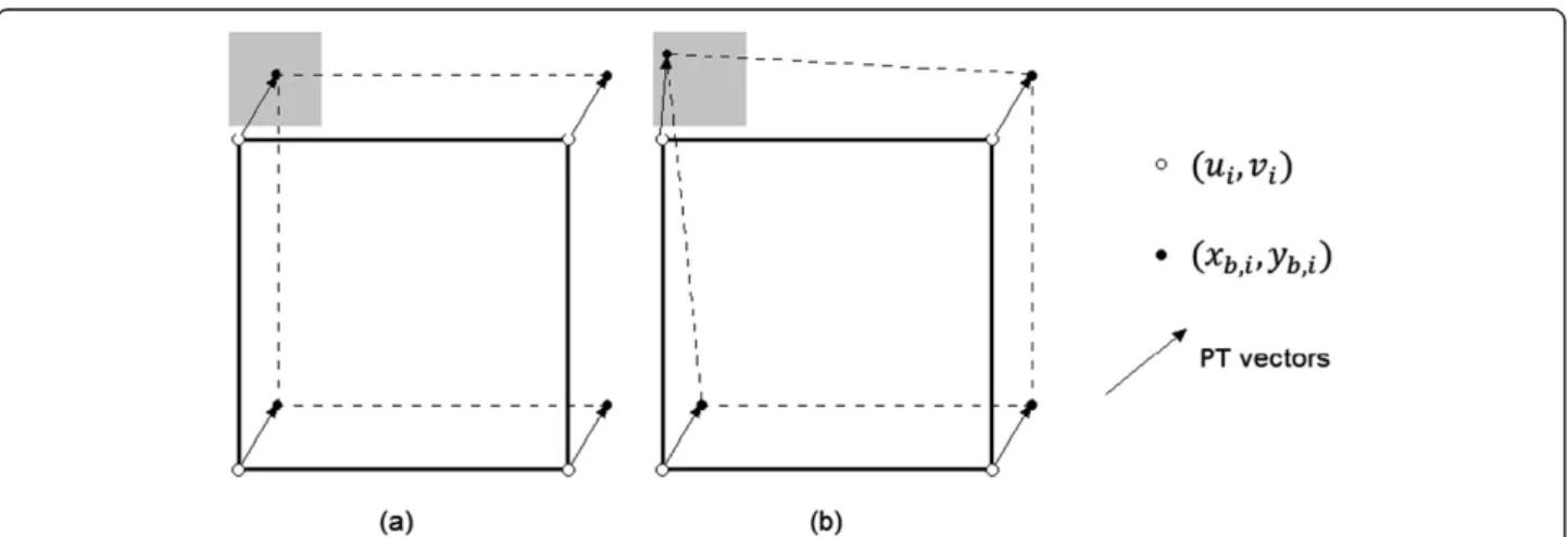 Figure 4 PTV search: (a) initial positions and (b) possible PTV positions after performing the search for the first vertex.