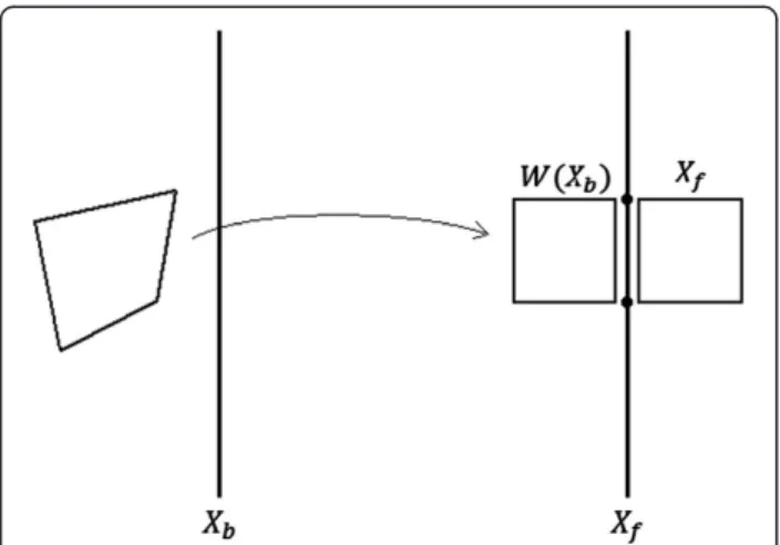 Figure 5) can be created.