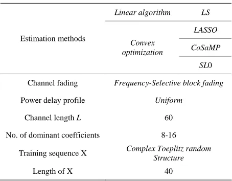 Table 1. Simulation condition.
