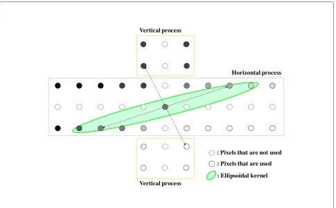 Figure 7 The proposed JEC process with an ellipsoidal kernel.
