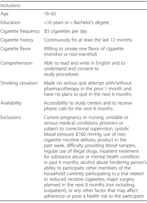 Table 1 Inclusion and exclusion criteria