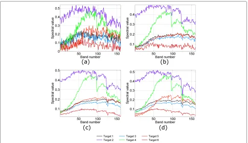 Table 1 SNROUTPUT vs. SNRINPUT obtained after denoisingby methods MWF, PARAFAC, and MWPT-MWF