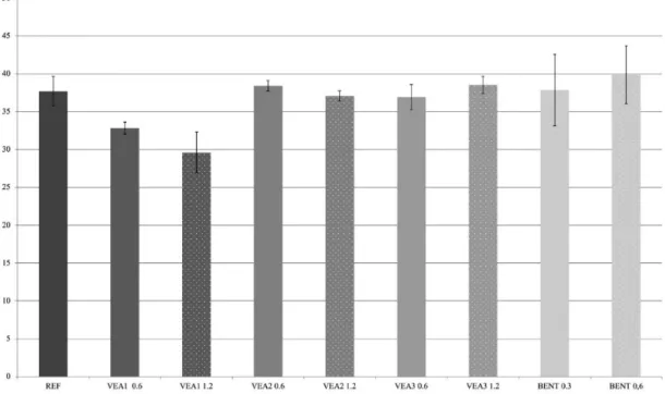 Figure 7. Compressive strength of all mixtures at age of 28 days.  