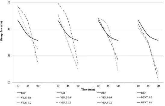 Figure 6. Consistency index. 