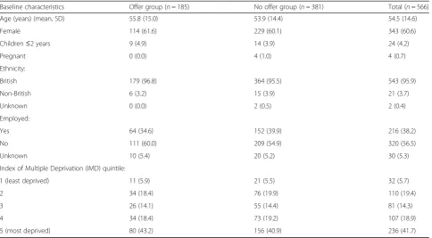 Table 1 Baseline characteristics