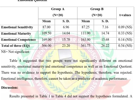 Table 4 suggested that two groups were not significantly different on emotional