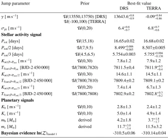 Table 6. Properties of the two RV datasets analysed in this work.